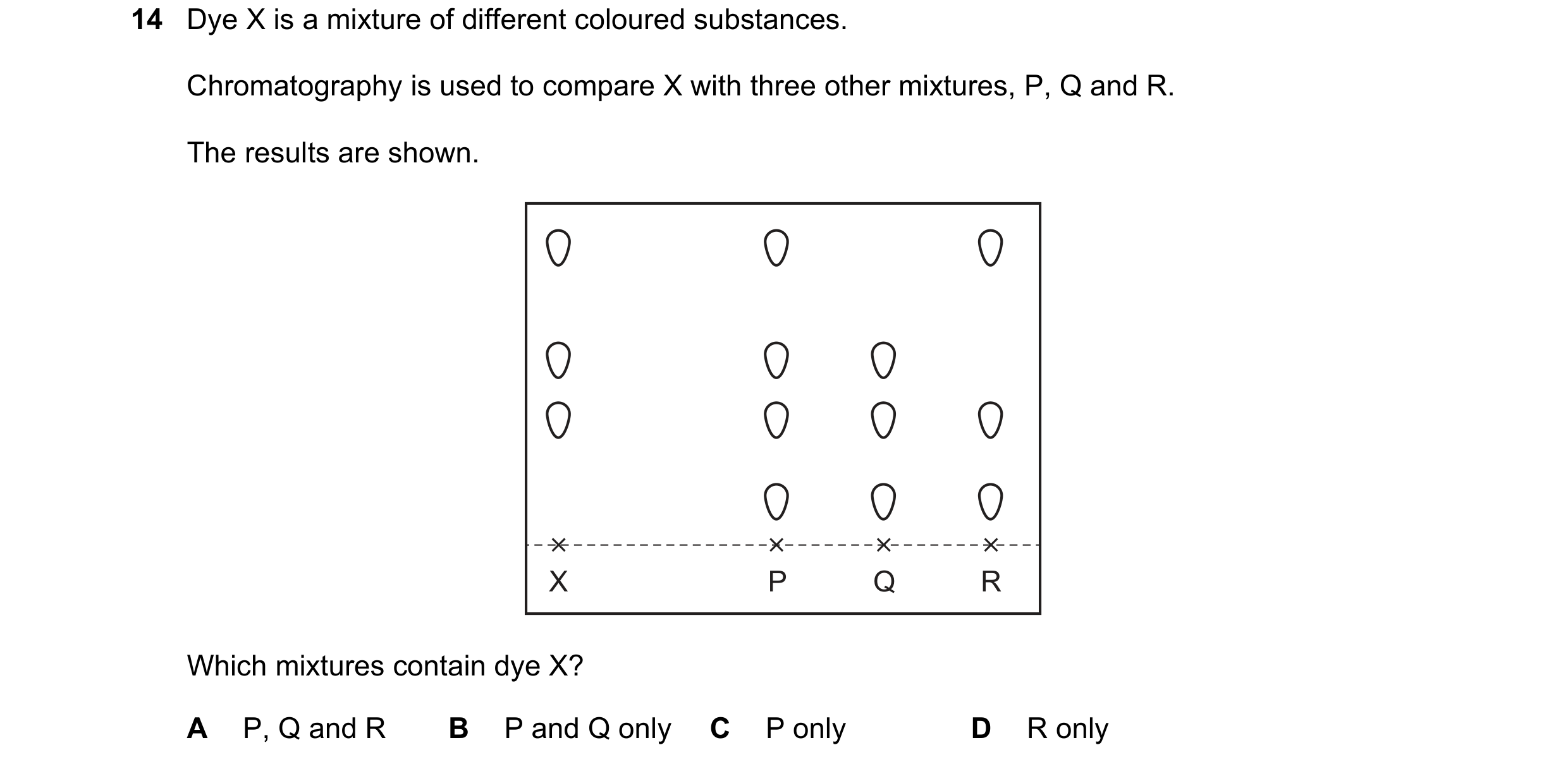 Question 7: Dye X is a mixture of different coloured substances. Chromatography is used to compare X with three other mixtures, P, Q and R. The results…