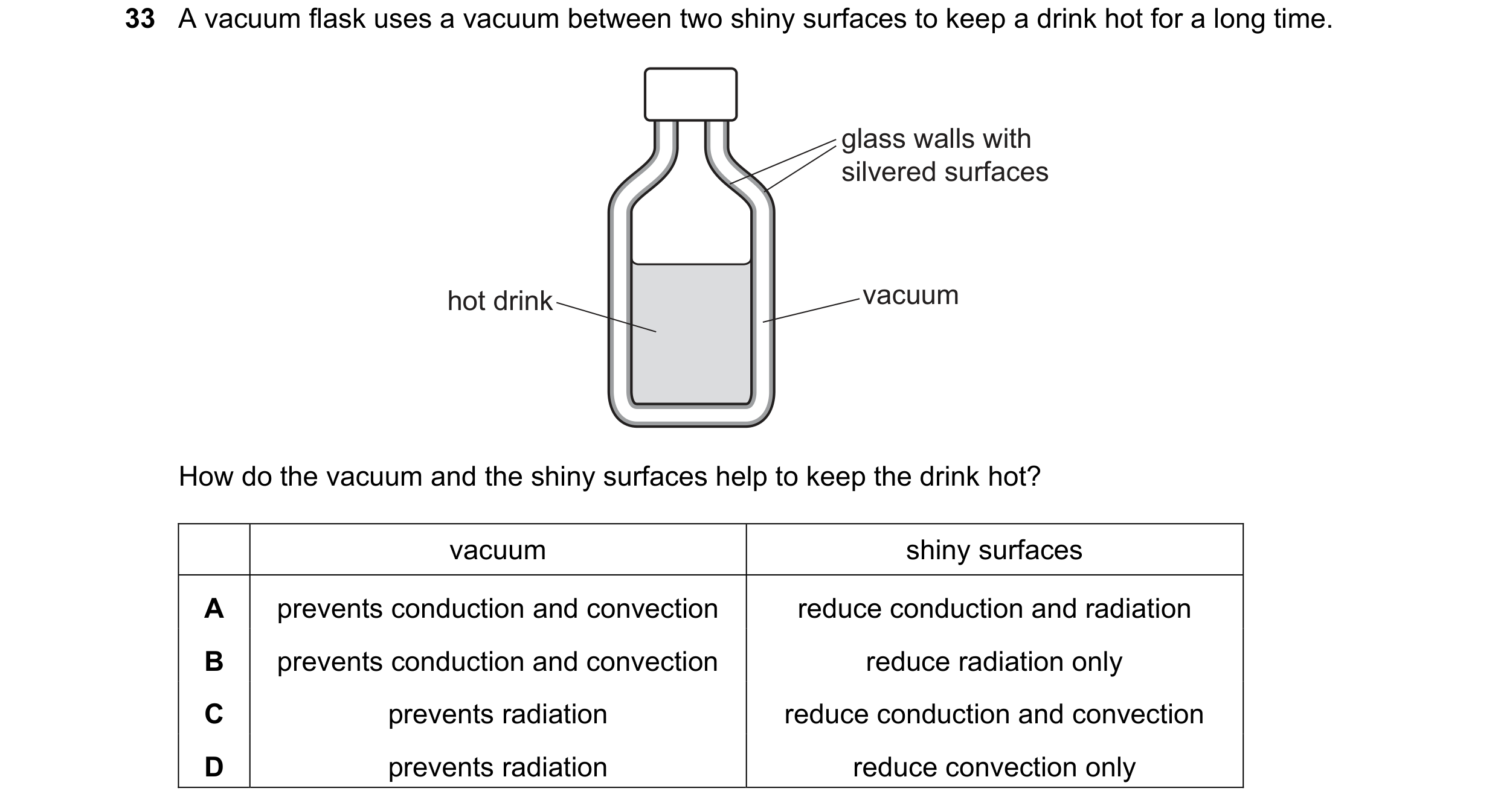 Question 30: A vacuum flask uses a vacuum between two shiny surfaces to keep a drink hot for a long time. glass walls with silvered surfaces hot drink v…