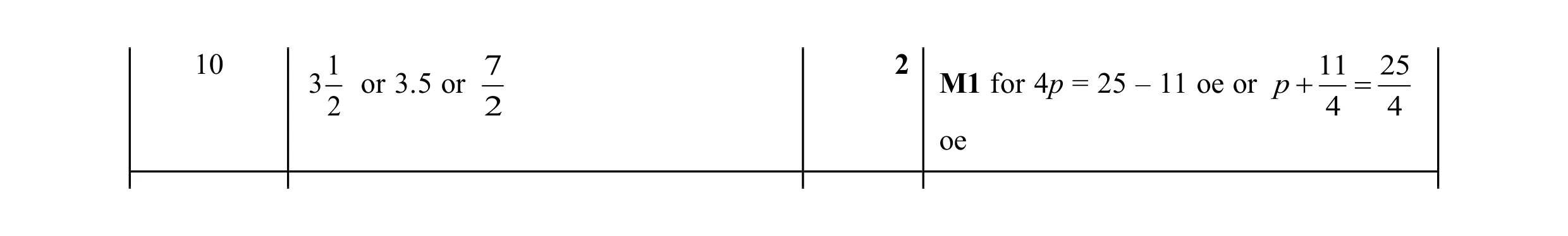 Mark scheme for question 112