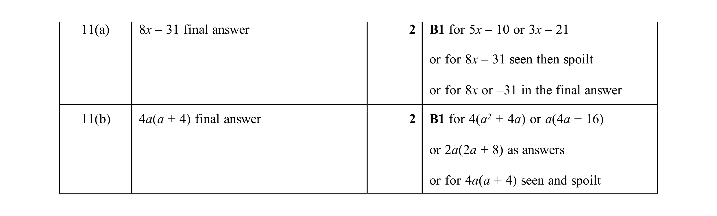 Mark scheme for question 62