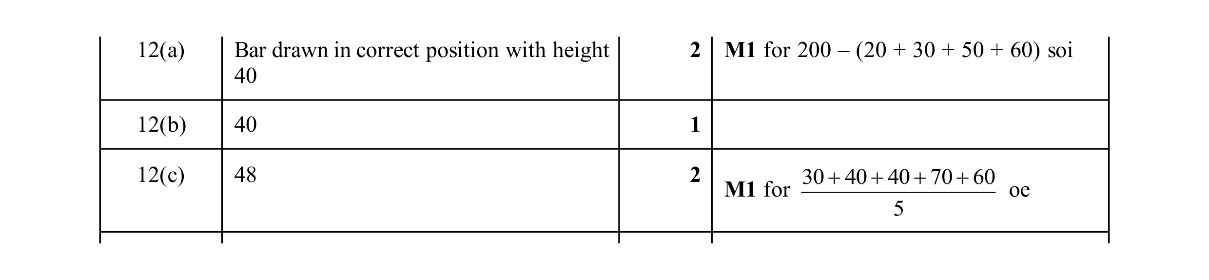 Mark scheme for question 77