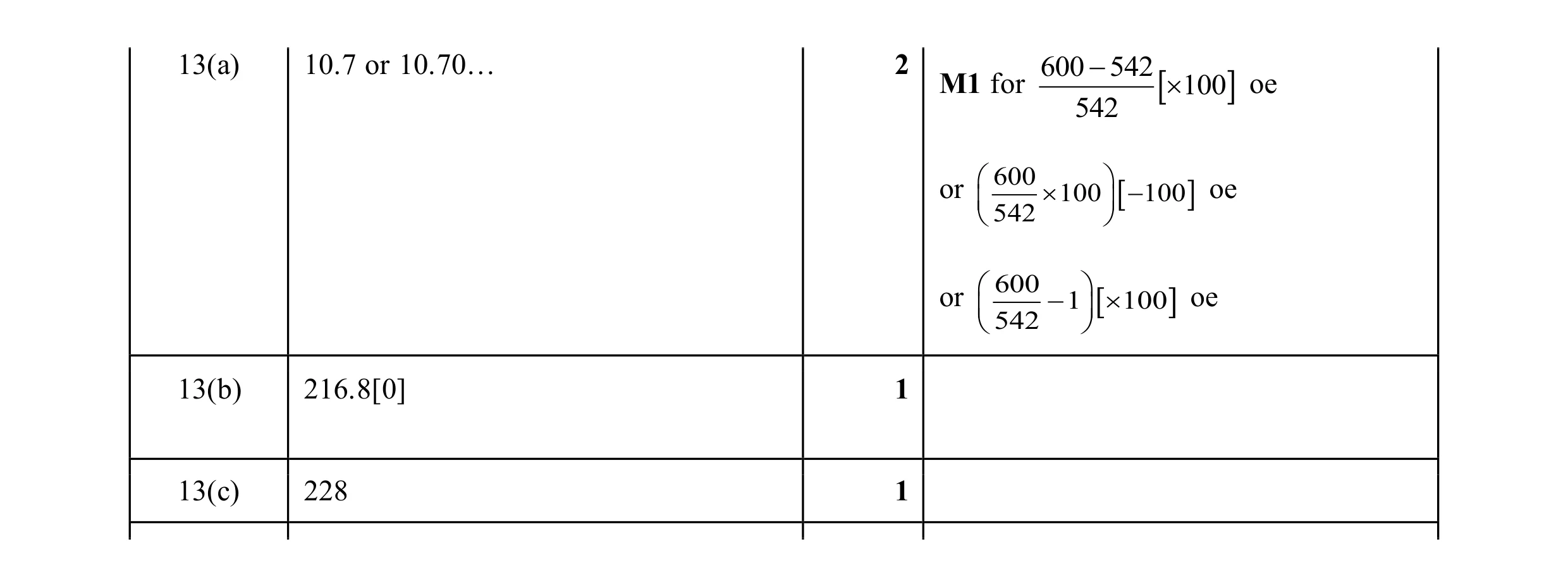 Mark scheme for question 149