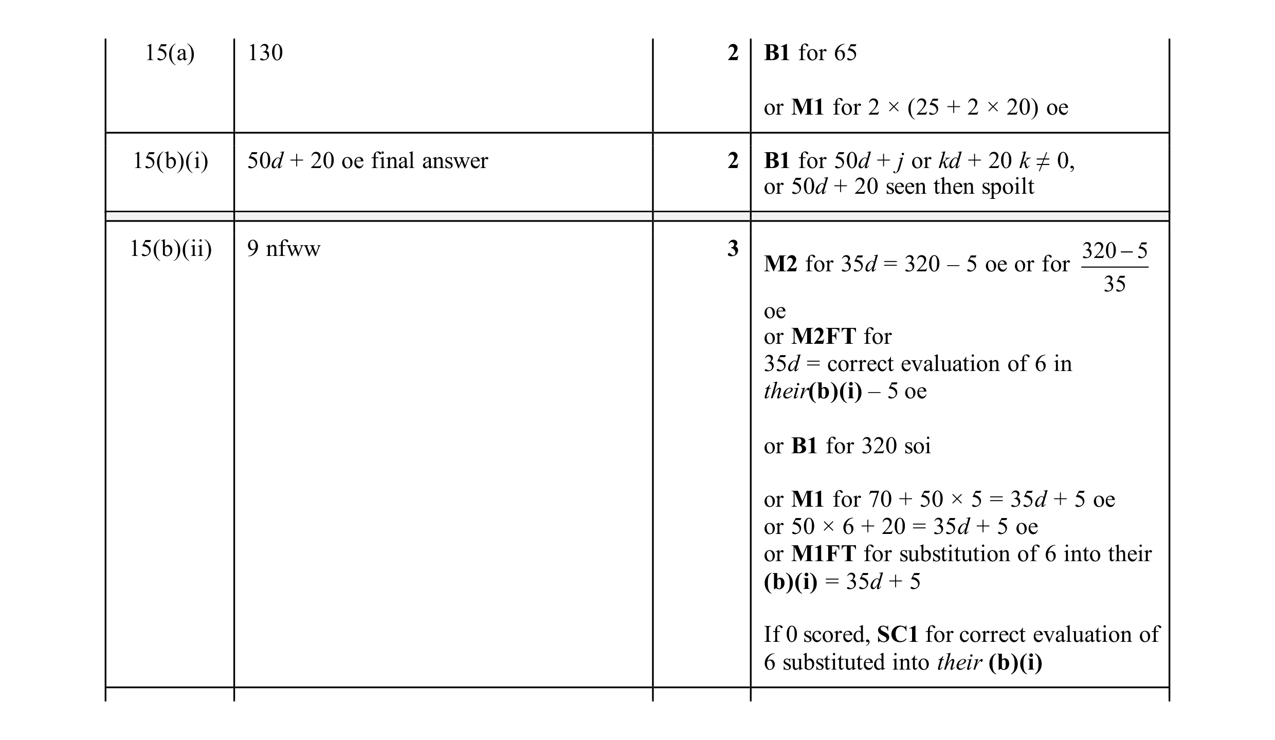 Mark scheme for question 87