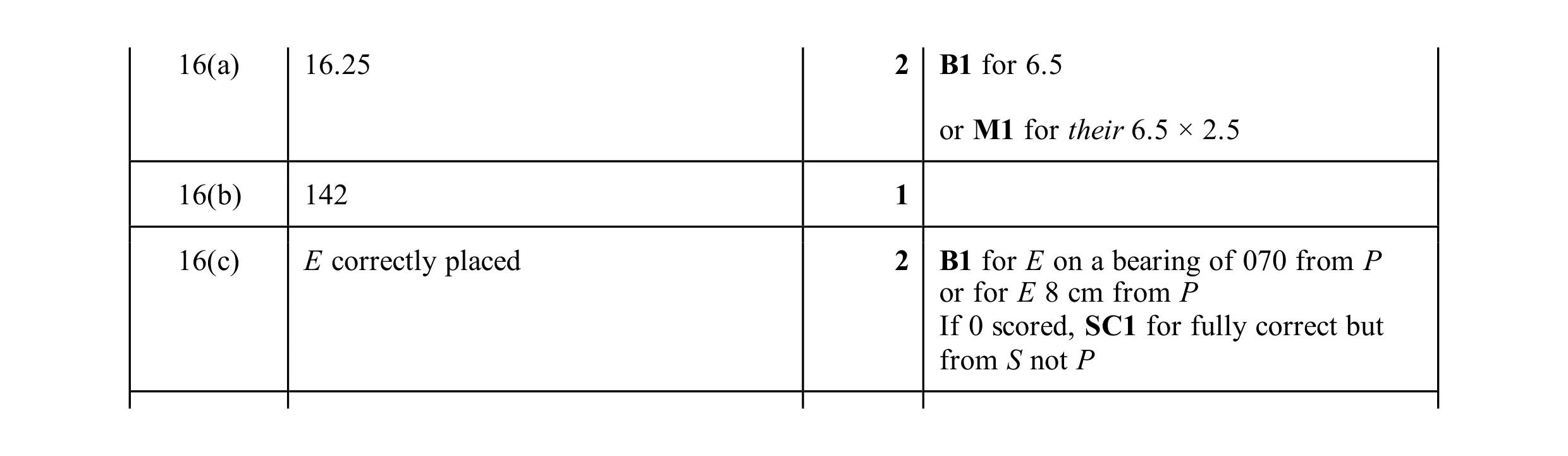 Mark scheme for question 107