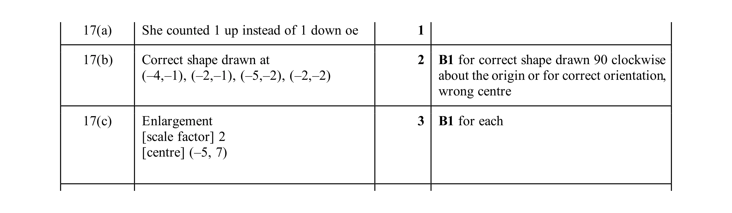 Mark scheme for question 87