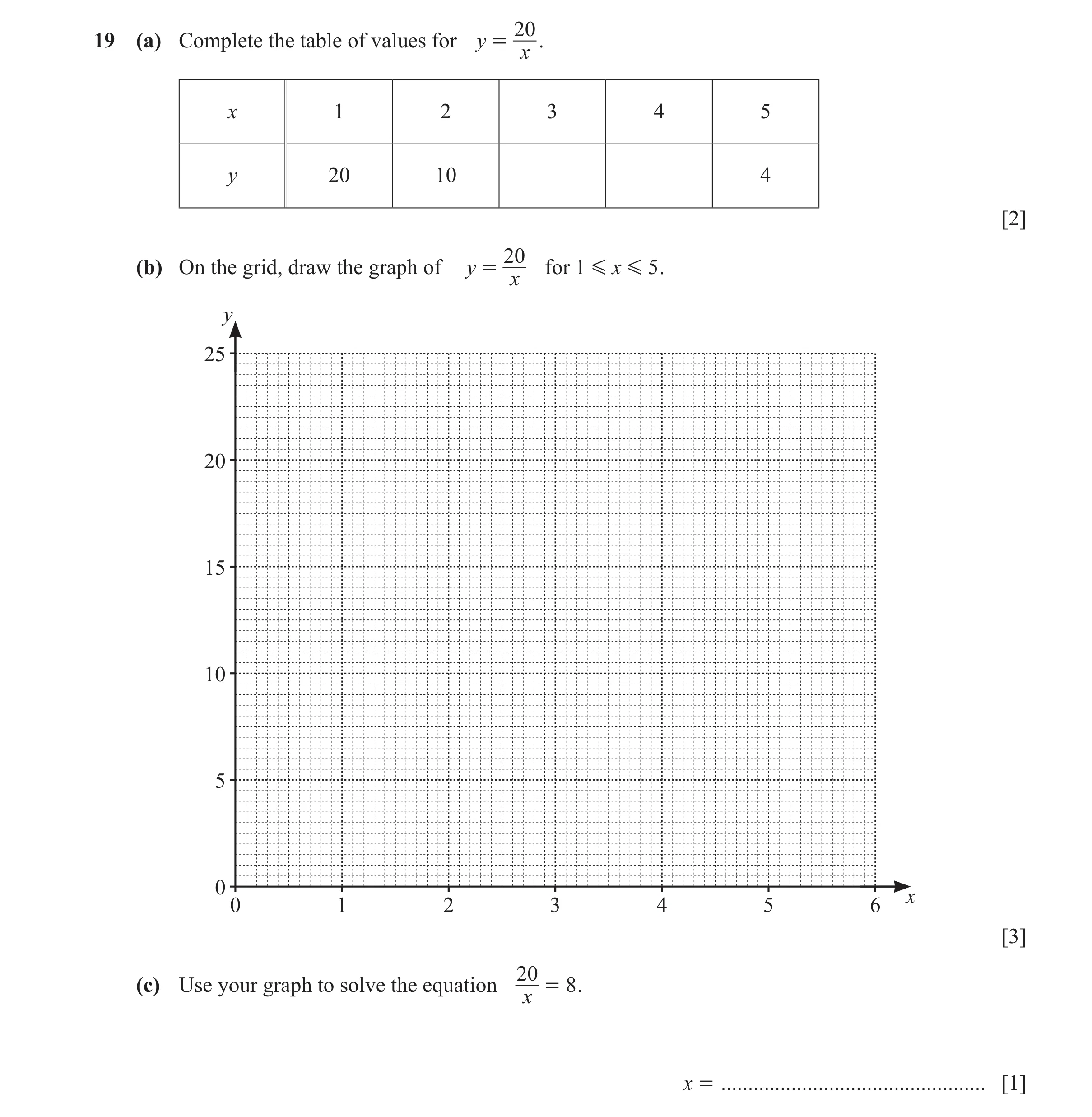 Question 96: 19 (a) Complete the table of values for y = . x x 1 2 3 4 5 y 20 10 4 [2] 20 (b) On the grid, draw the graph of y = for 1 G x G 5 . x y 25 …