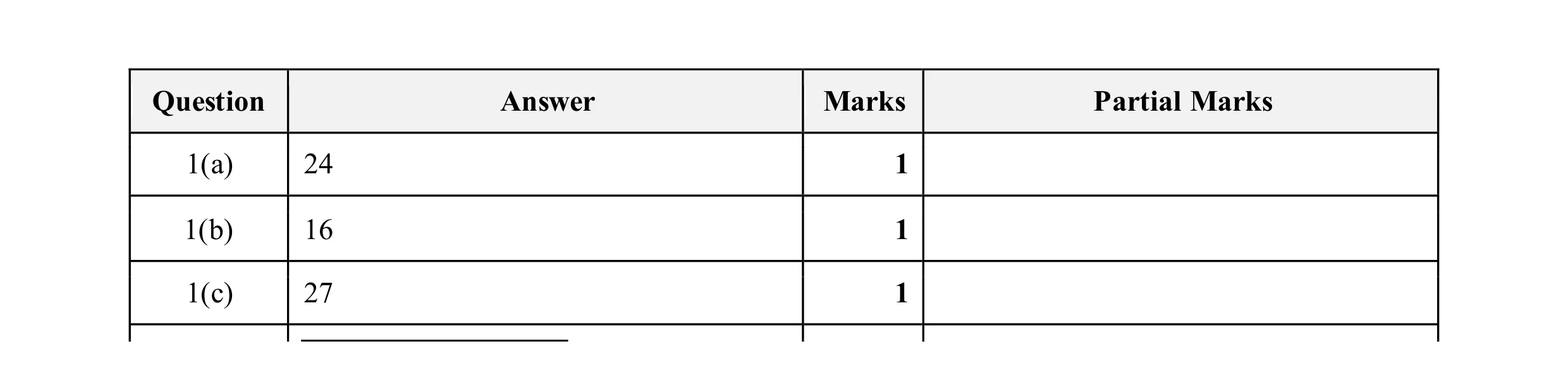 Mark scheme for question 96