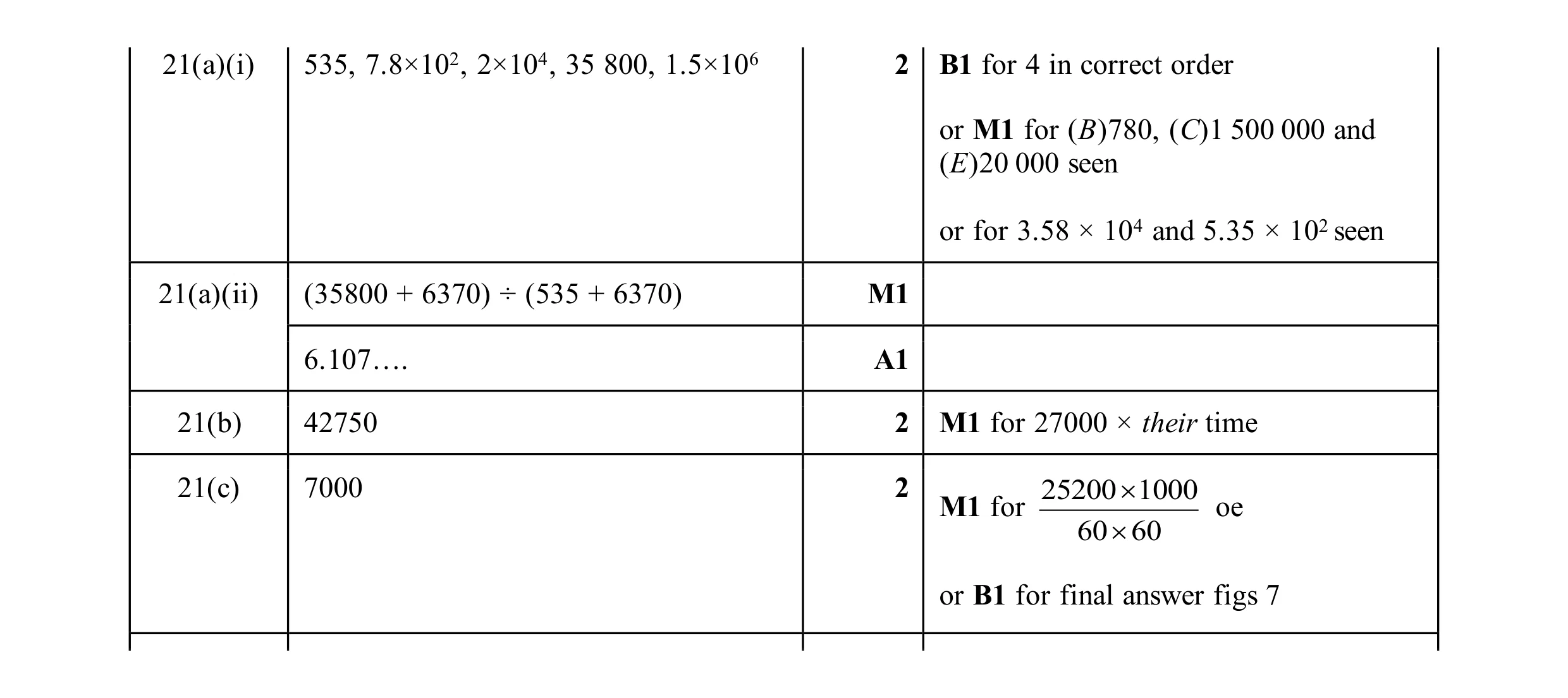 Mark scheme for question 12