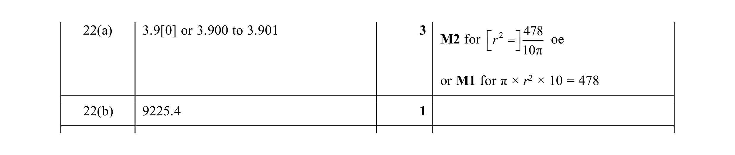 Mark scheme for question 25