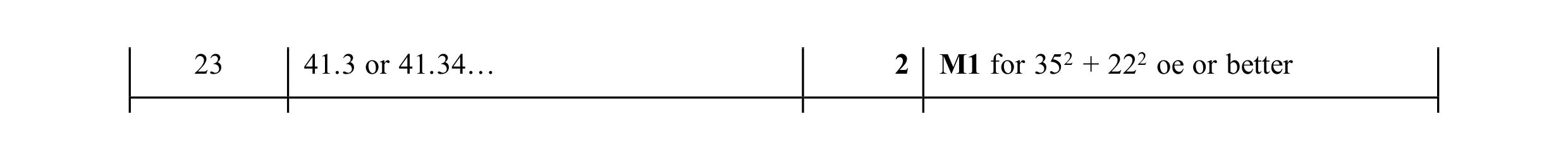 Mark scheme for question 35