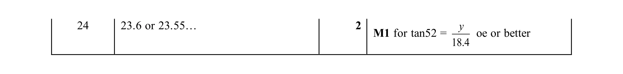 Mark scheme for question 36