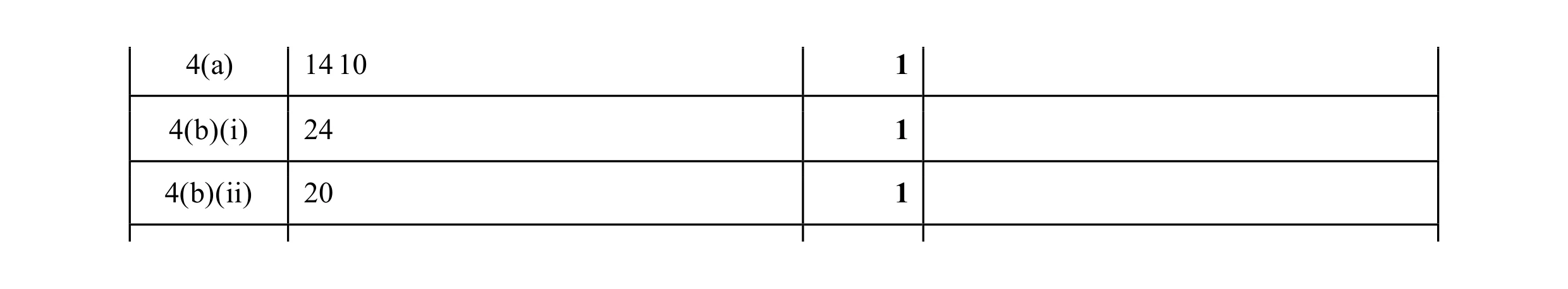 Mark scheme for question 86