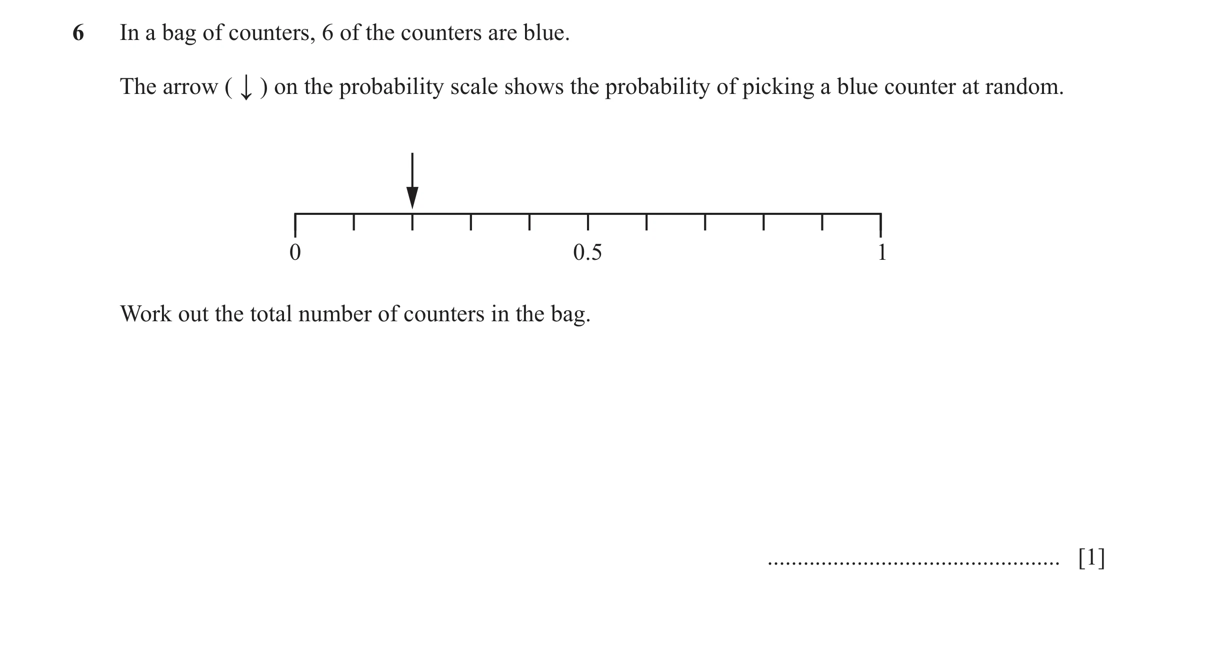 Question 44: In a bag of counters, 6 of the counters are blue. The arrow (↓) on the probability scale shows the probability of picking a blue counter at…