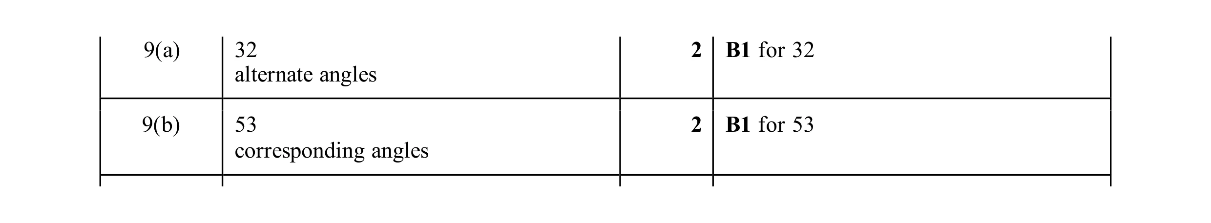 Mark scheme for question 106