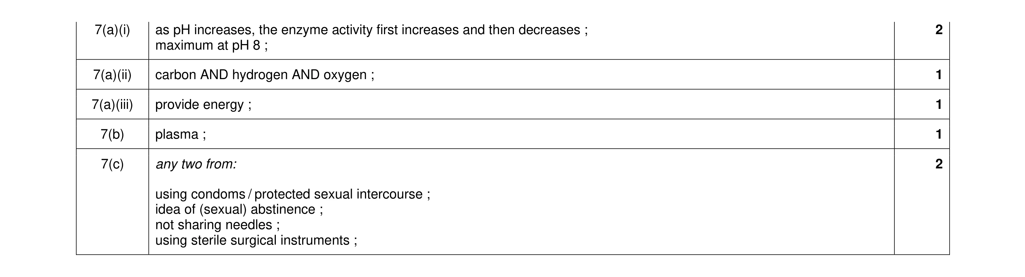 Mark scheme for question 15