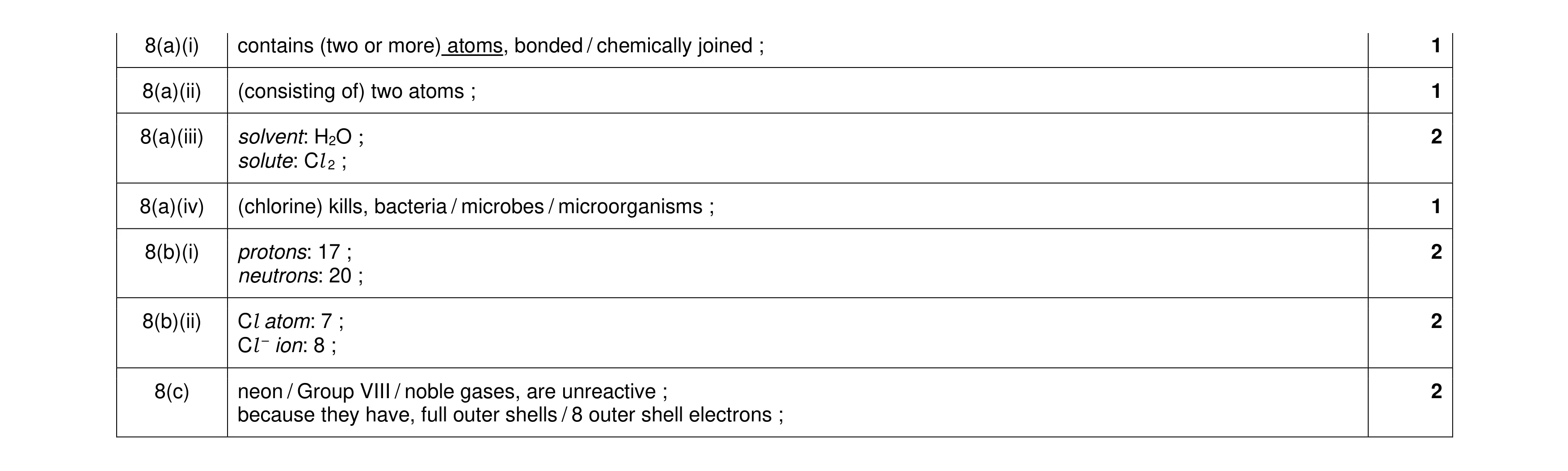 Mark scheme for question 22