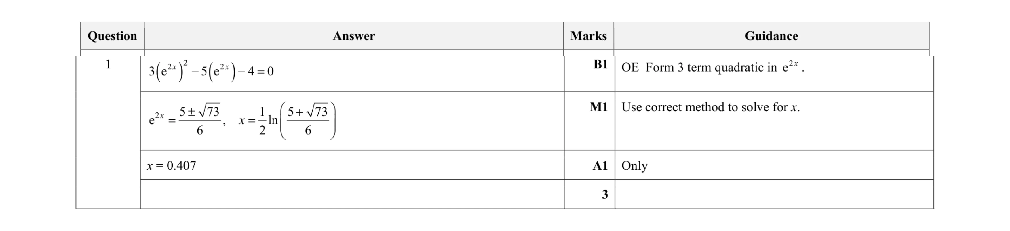 Mark scheme for question 53