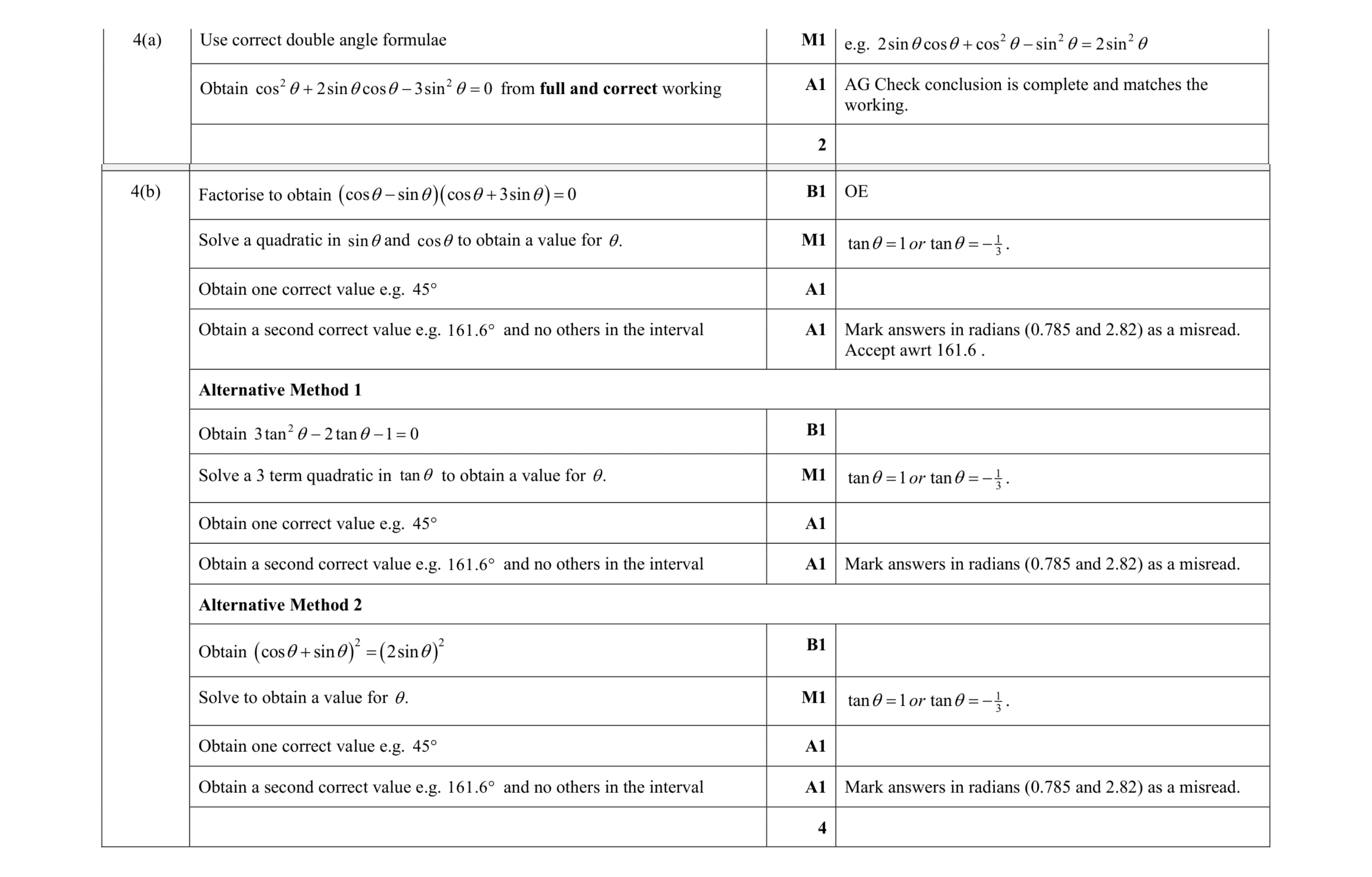 Mark scheme for question 79