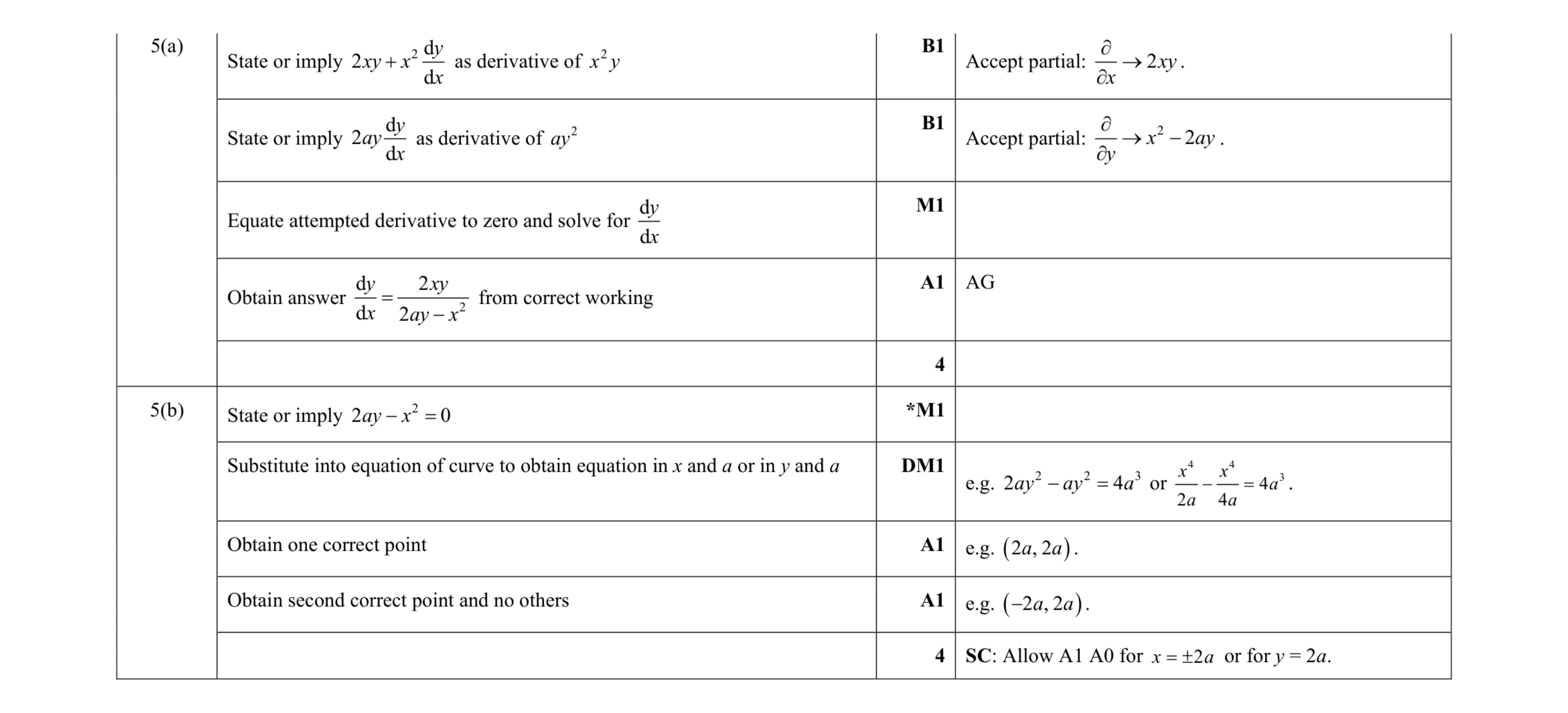 Mark scheme for question 48