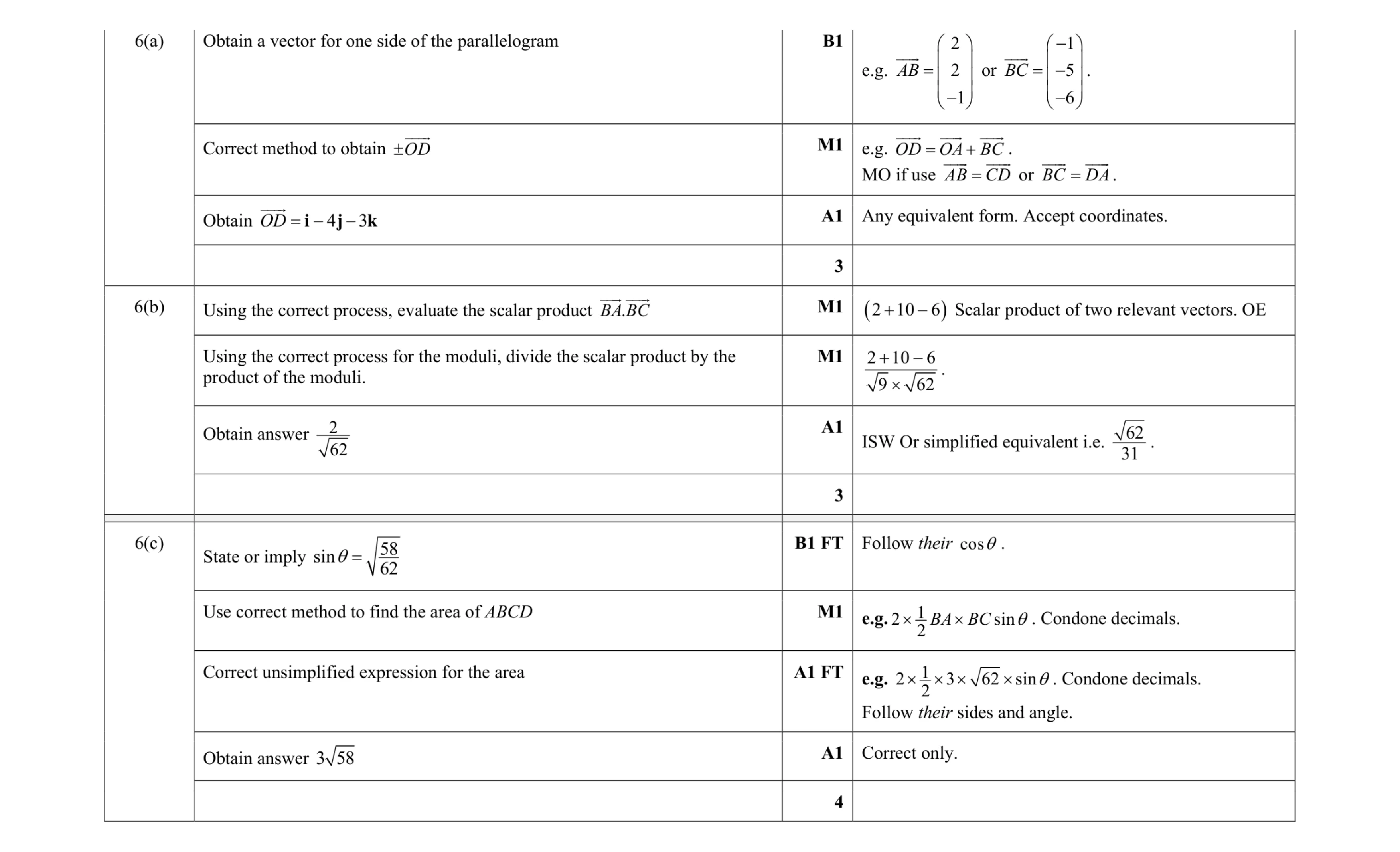 Mark scheme for question 81