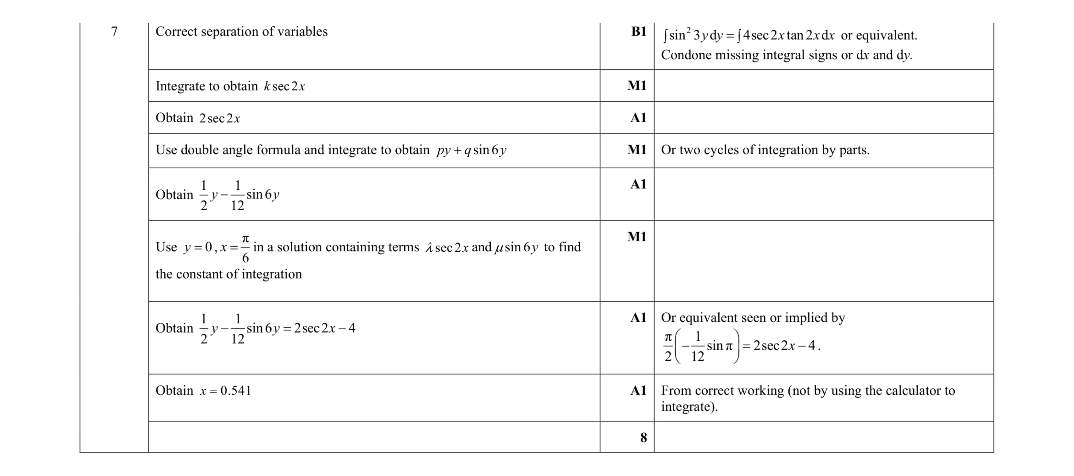 Mark scheme for question 22