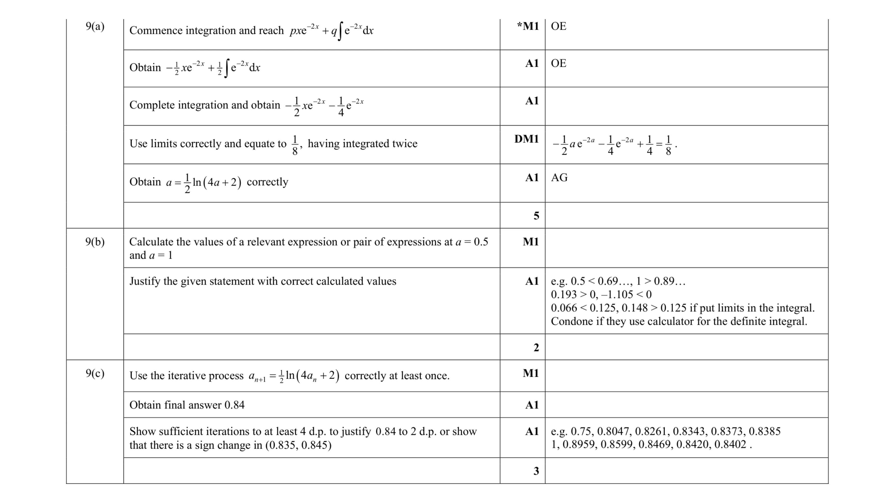 Mark scheme for question 71
