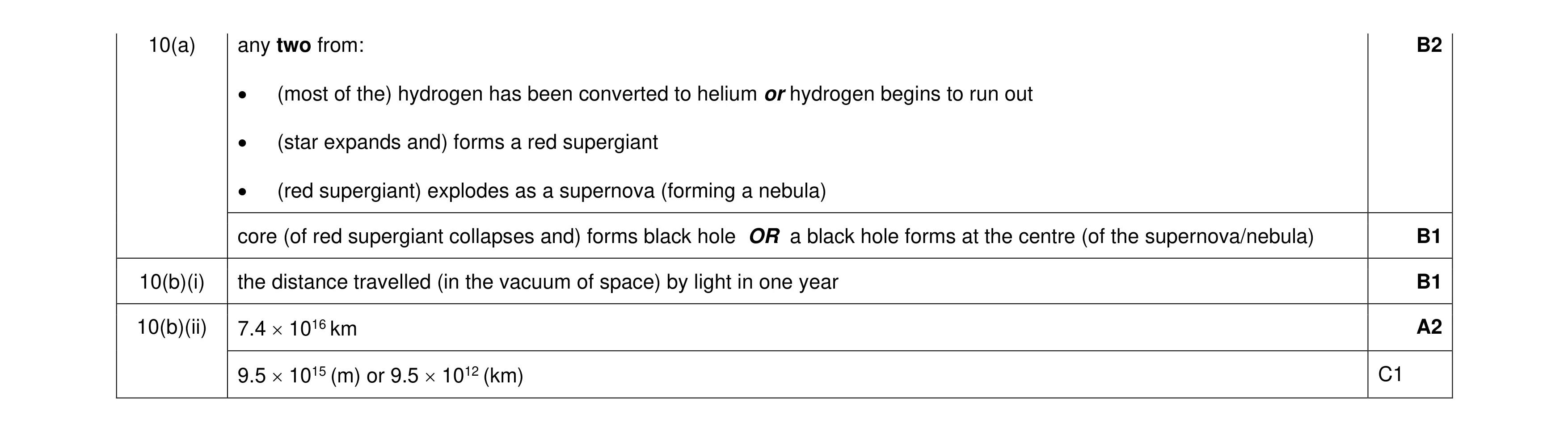 Mark scheme for question 12