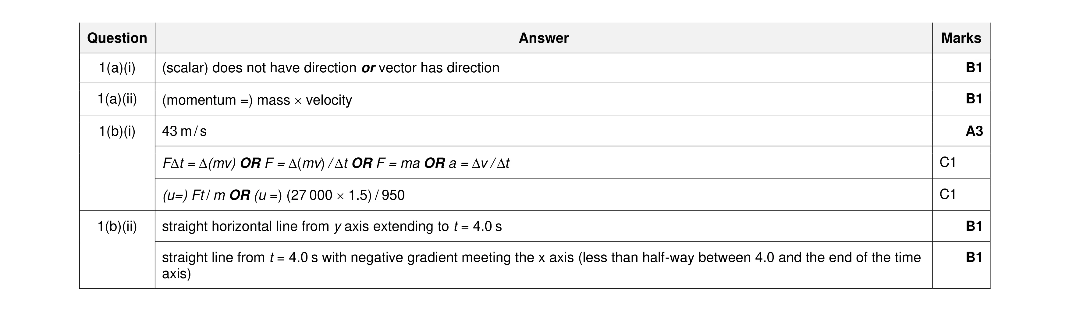 Mark scheme for question 27