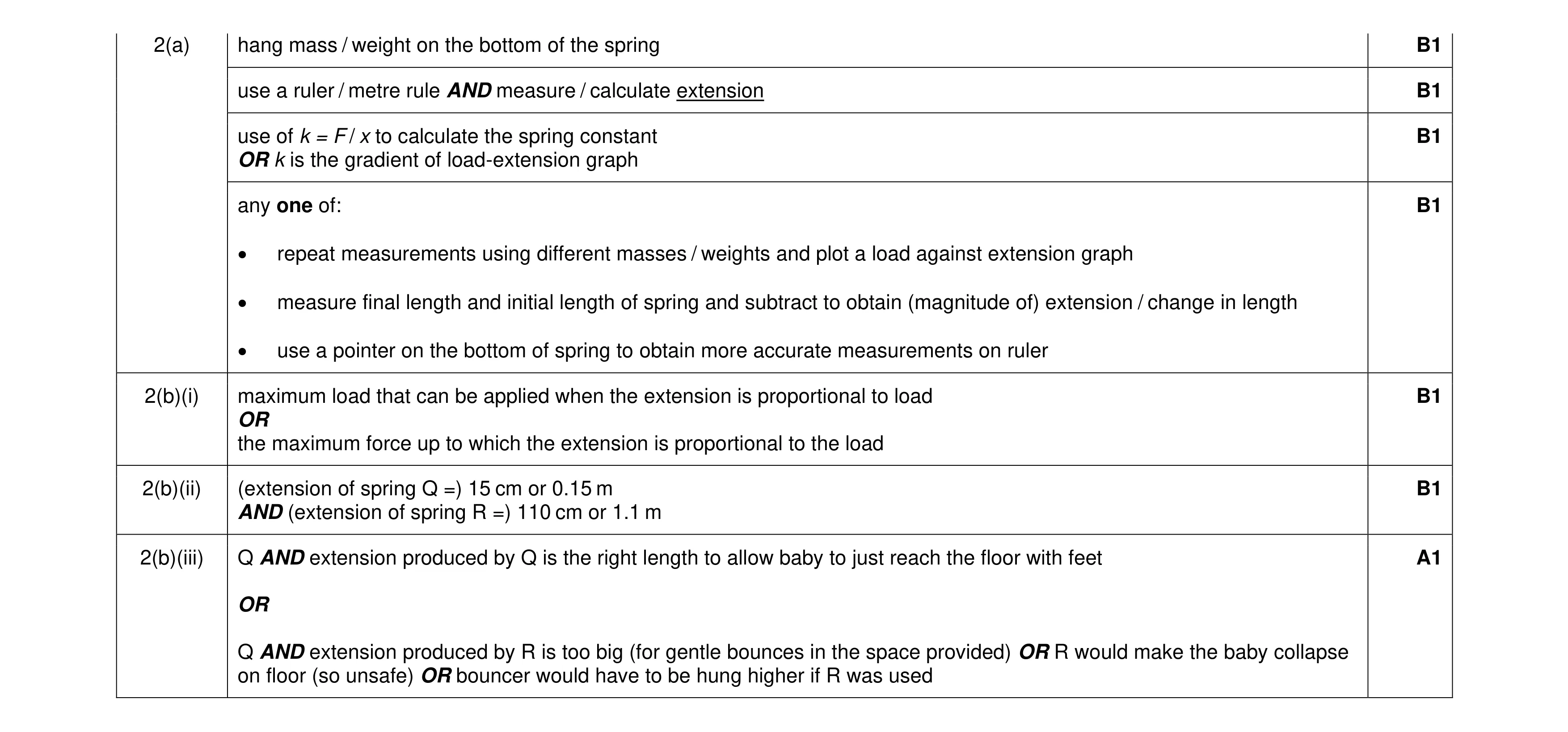 Mark scheme for question 55