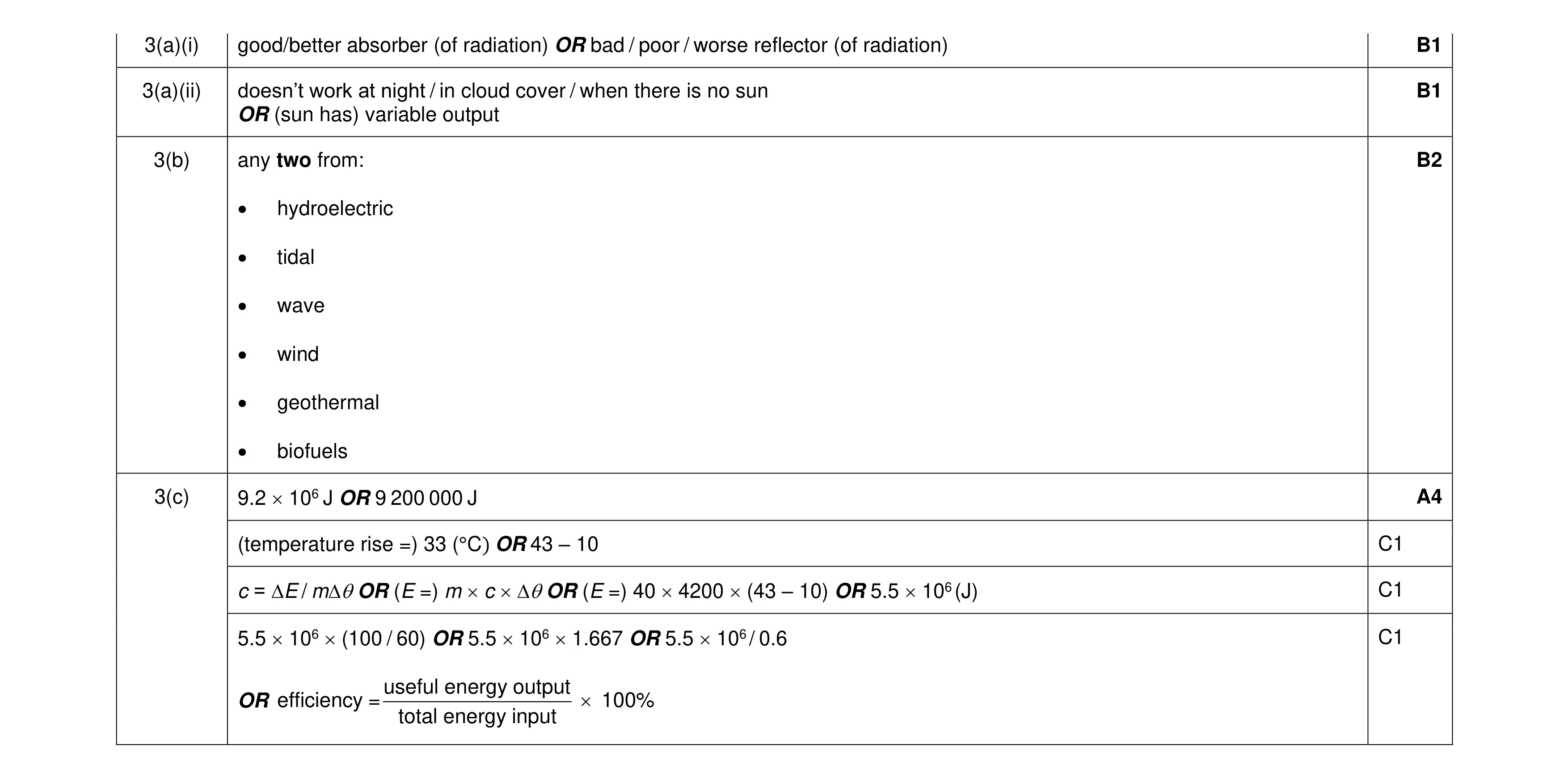 Mark scheme for question 29