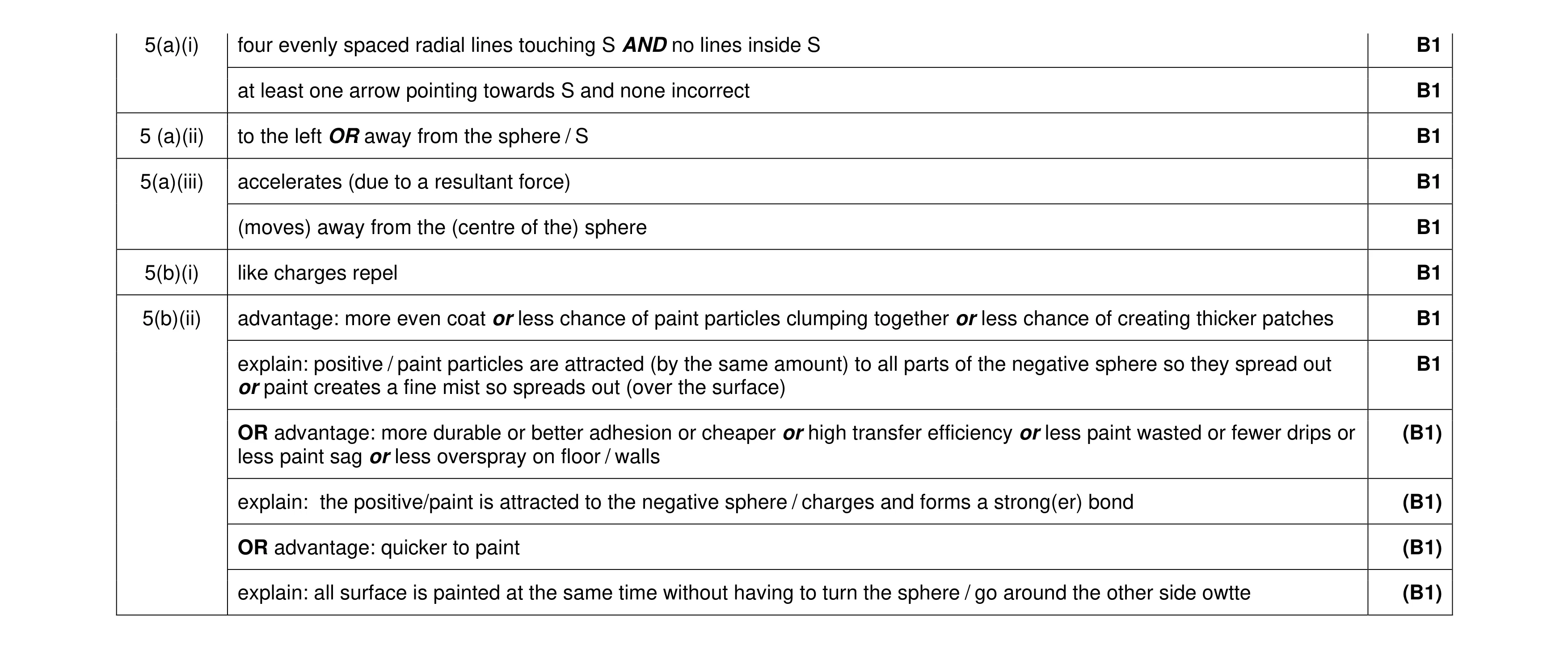Mark scheme for question 46