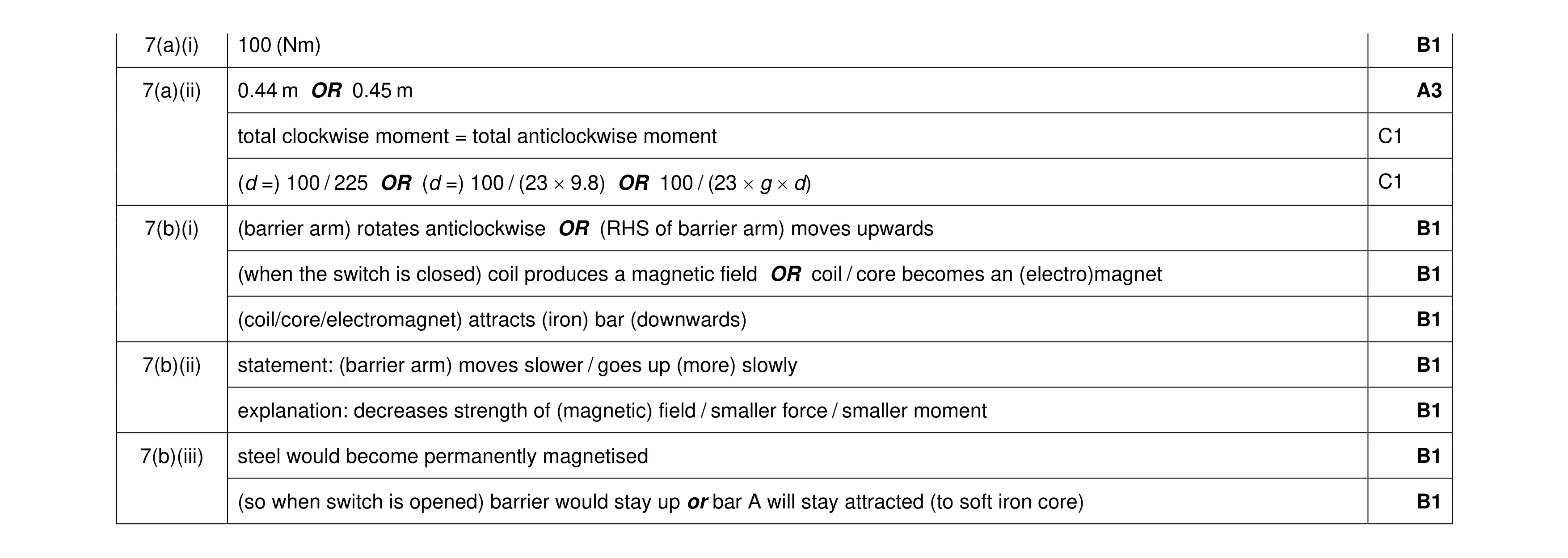 Mark scheme for question 56