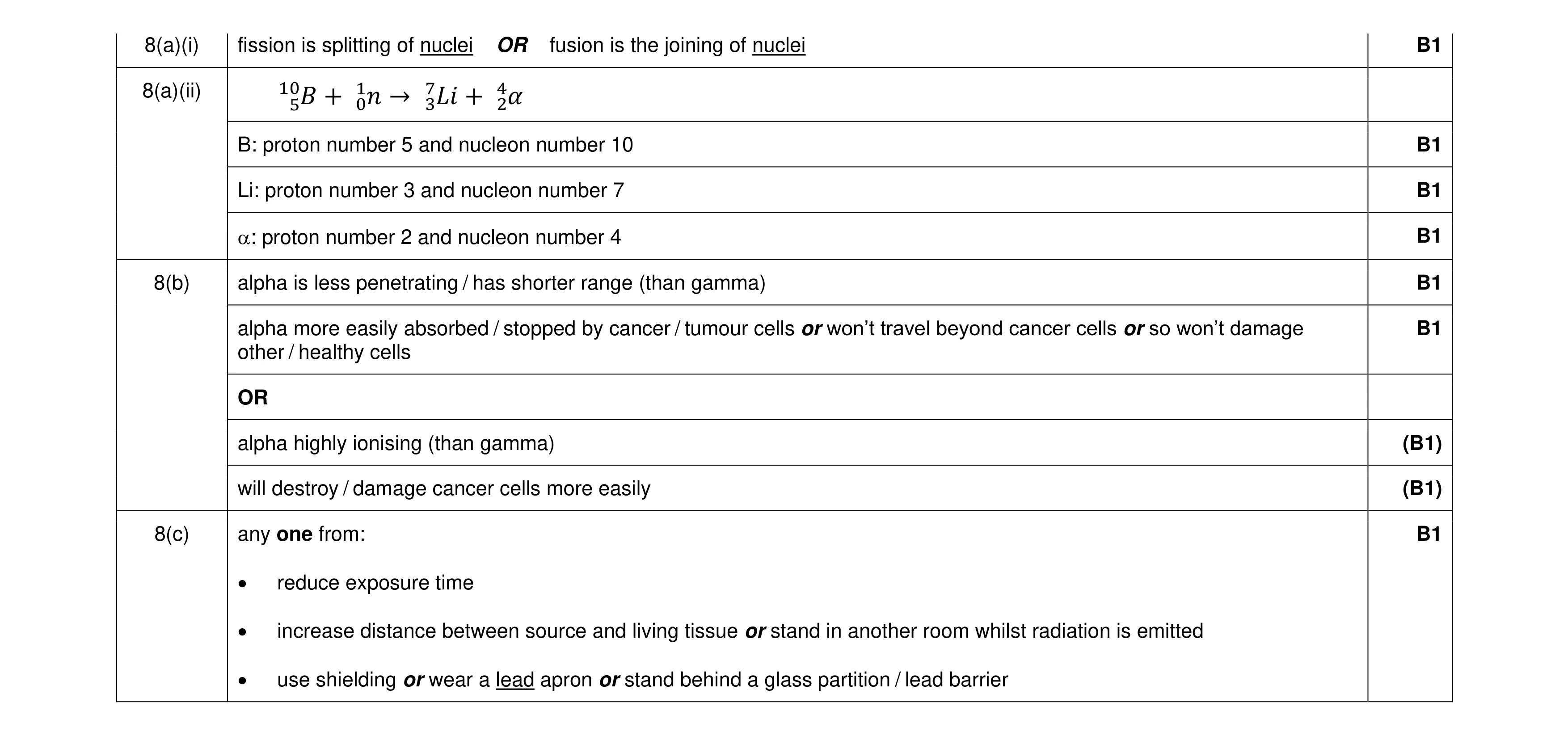 Mark scheme for question 30
