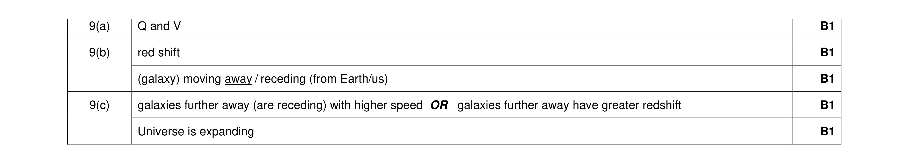 Mark scheme for question 32