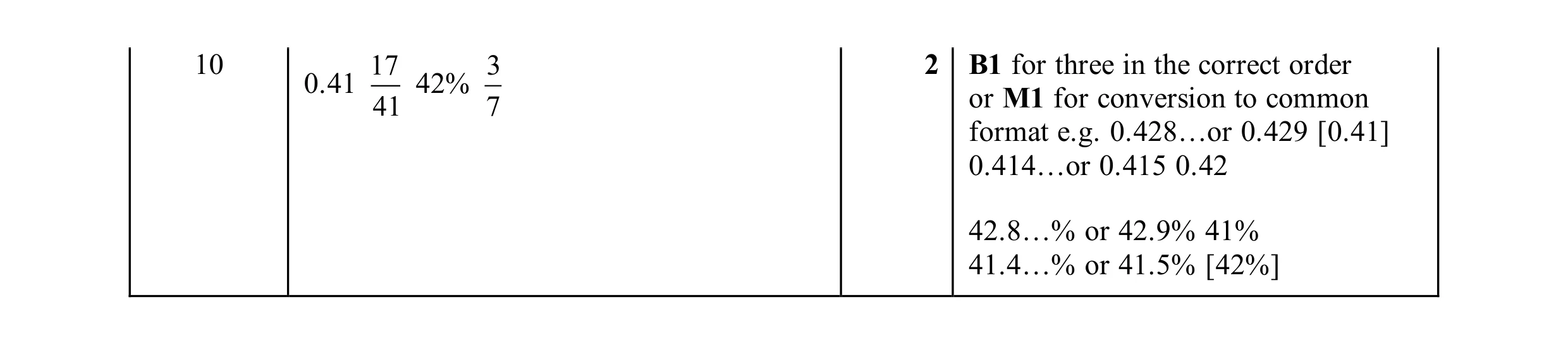 Mark scheme for question 11
