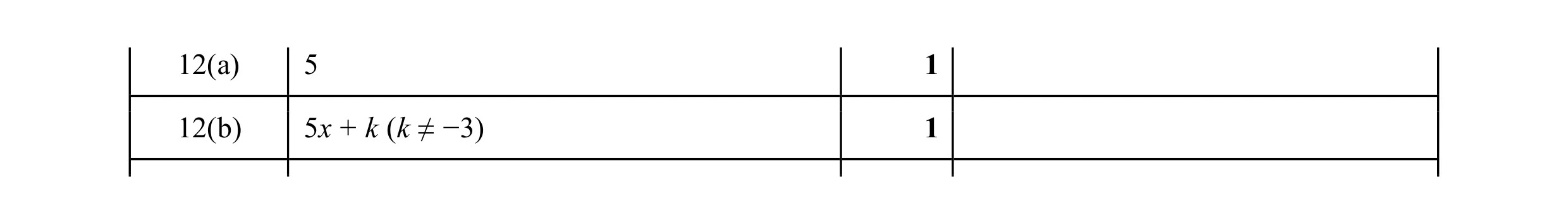 Mark scheme for question 11