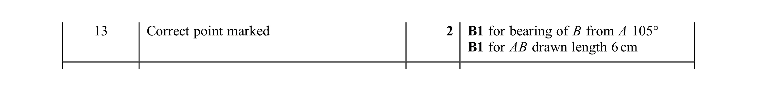 Mark scheme for question 50