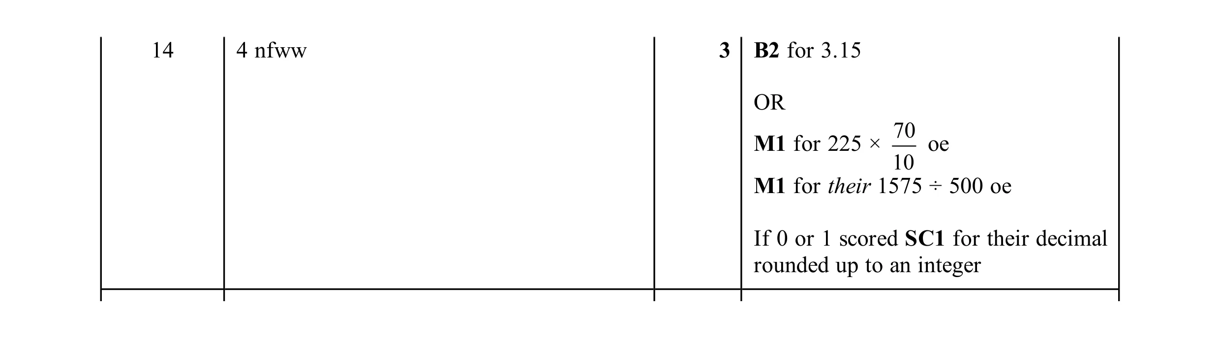 Mark scheme for question 146