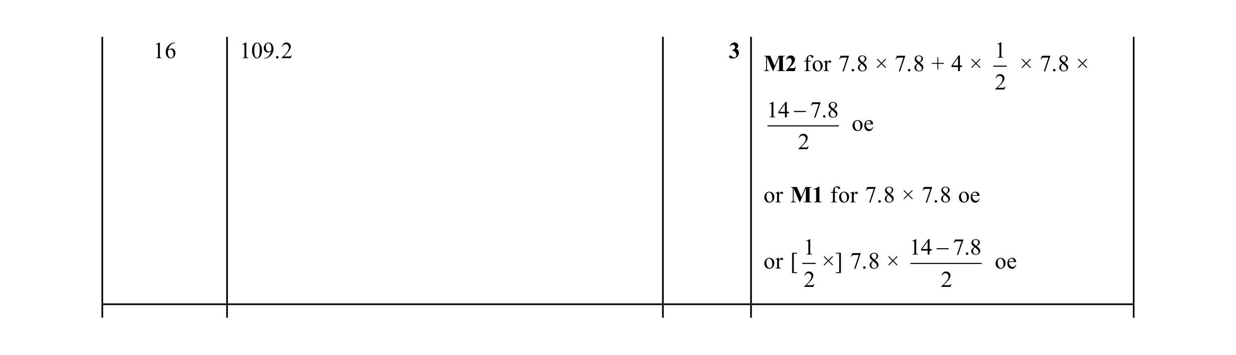 Mark scheme for question 112
