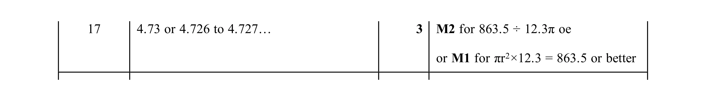 Mark scheme for question 50
