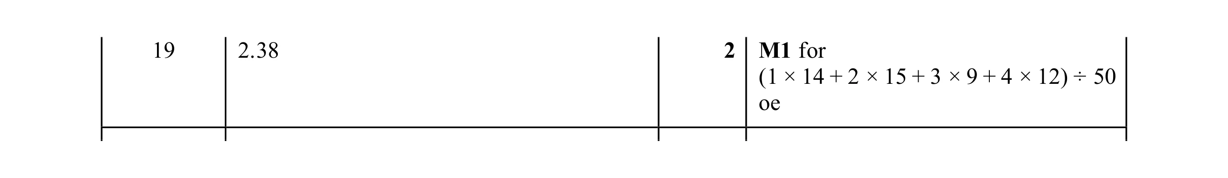 Mark scheme for question 76