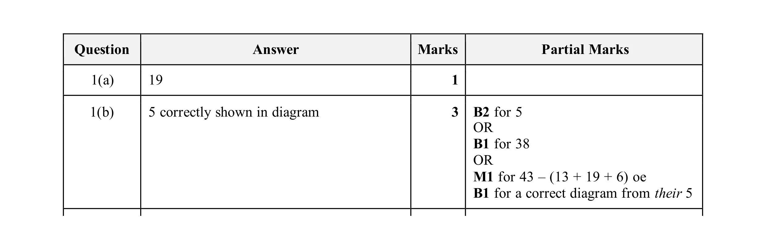 Mark scheme for question 19