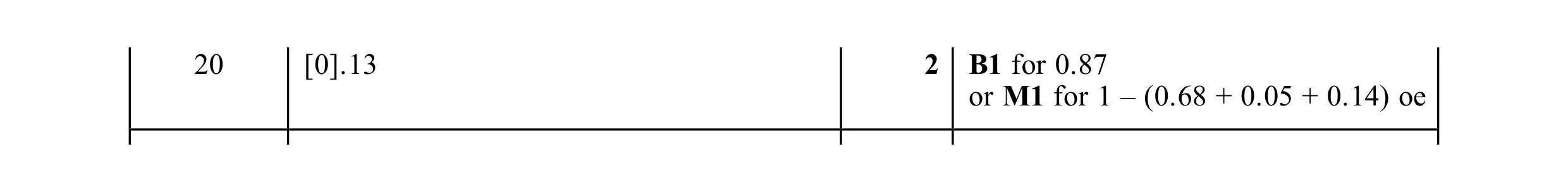 Mark scheme for question 43