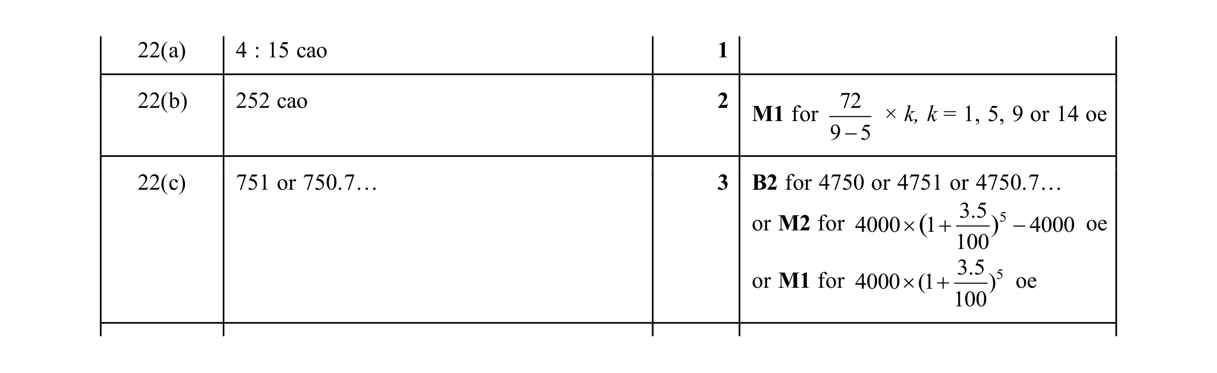 Mark scheme for question 147