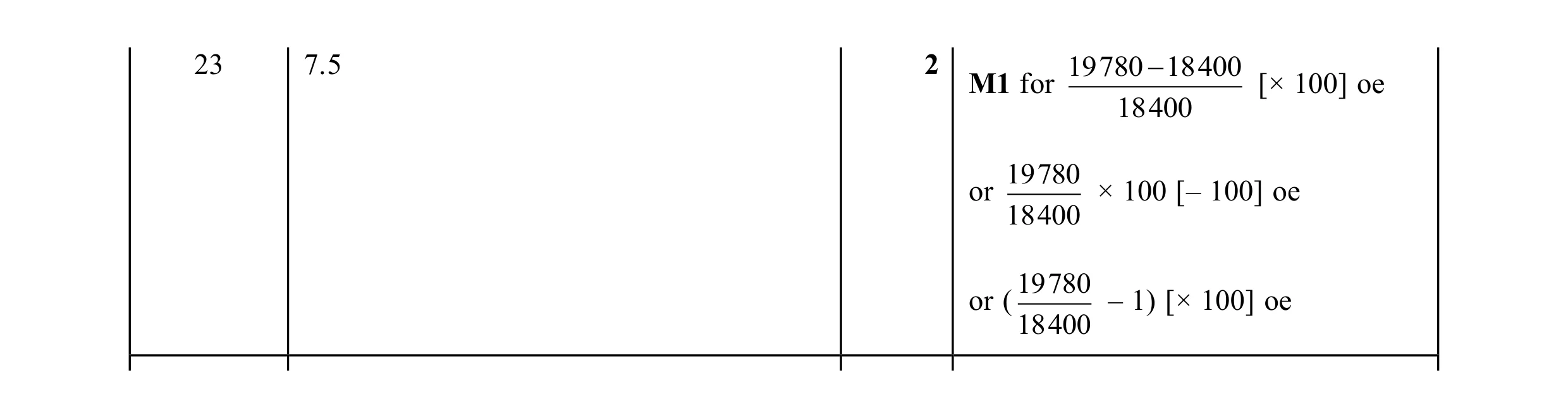 Mark scheme for question 117
