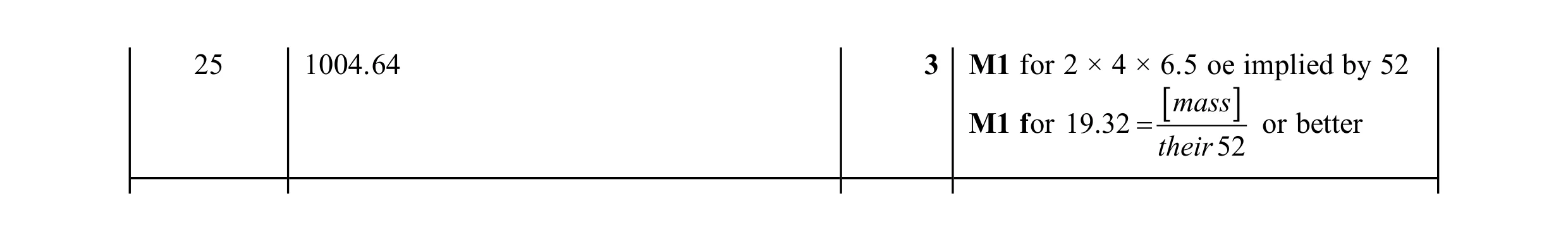 Mark scheme for question 51