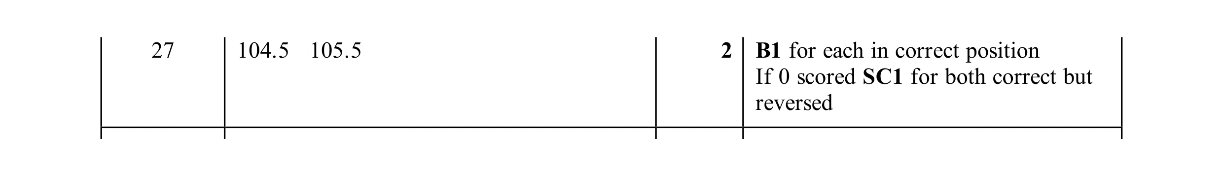 Mark scheme for question 32