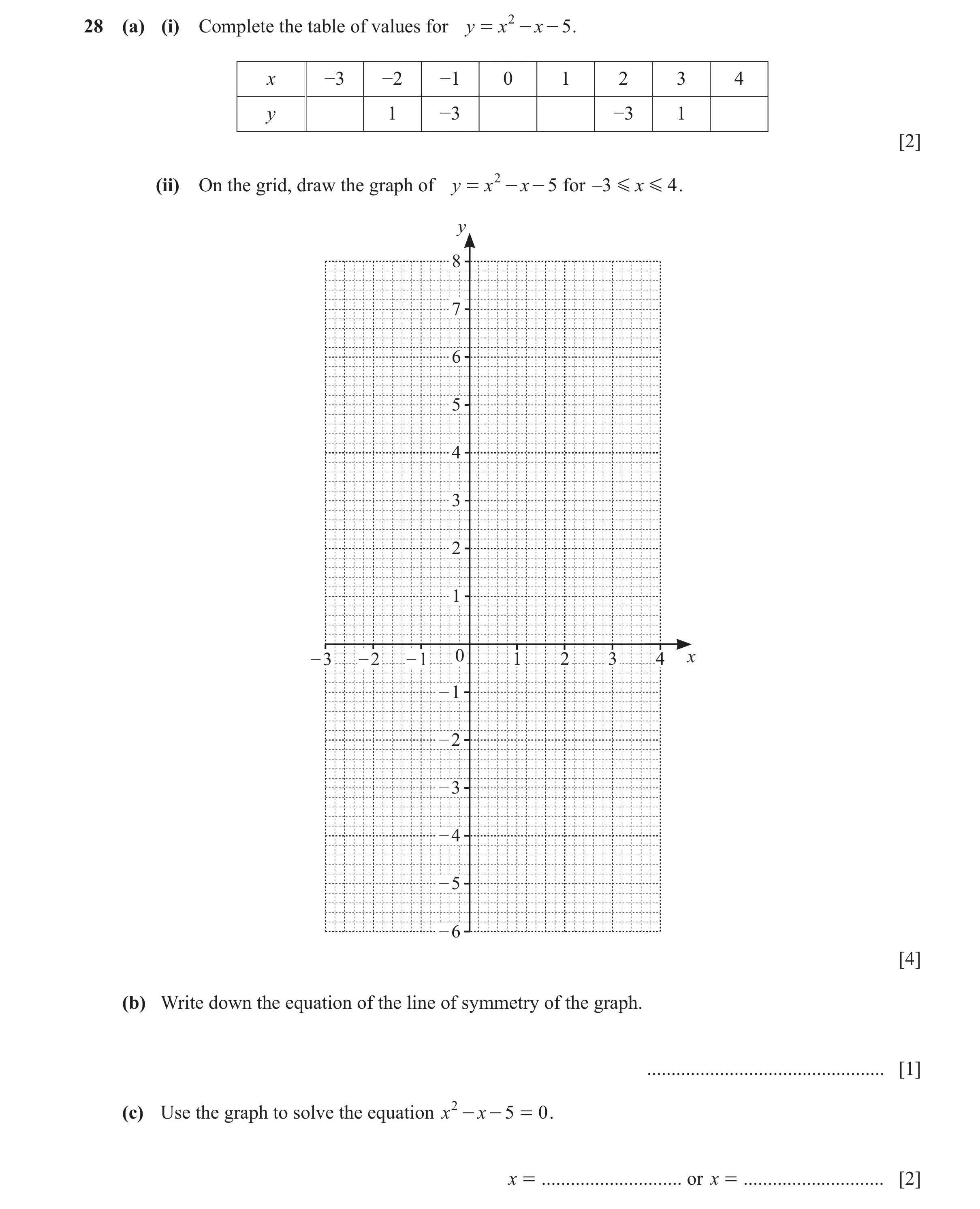 Question 86: (a) (i) Complete the table of values for y = x 2 - x - 5 . x −3 −2 −1 0 1 2 3 4 y 1 −3 −3 1 [2] (ii) On the grid, draw the graph of y = x 2…