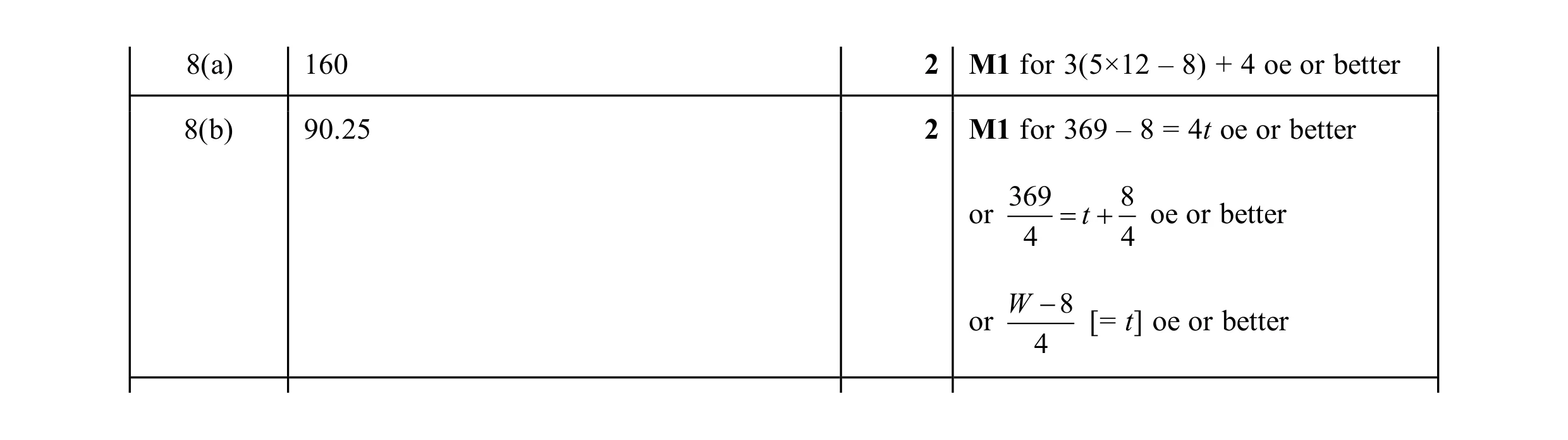 Mark scheme for question 44