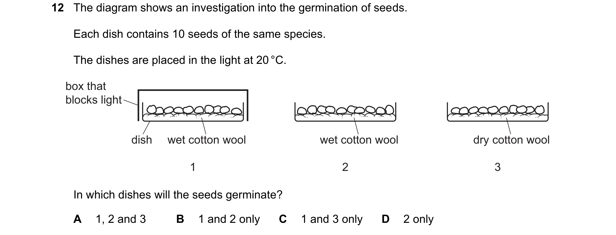 Question 99: The diagram shows an investigation into the germination of seeds. Each dish contains 10 seeds of the same species. The dishes are placed in…